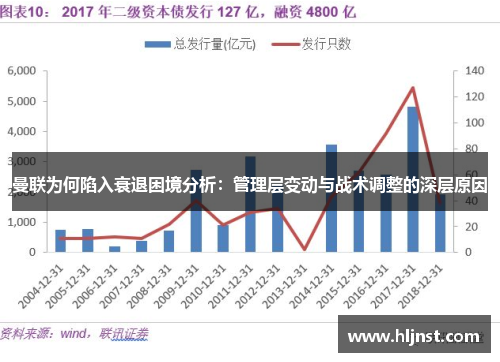 曼联为何陷入衰退困境分析：管理层变动与战术调整的深层原因